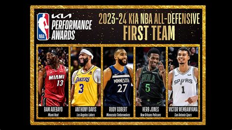 dratings nba|Teams Defense .